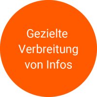 Oranger Kreis mit dem Text "Gezielte Verbreitung von Infos"